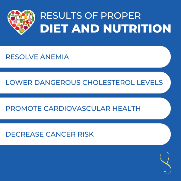 Infographic: Are GLP-1 Medications Alone Enough to Help You?