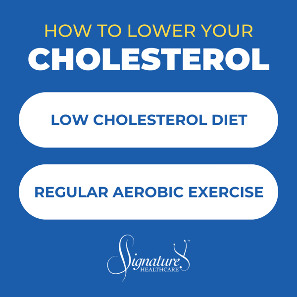 Infographic: How Long Does It Take to Lower Cholesterol?