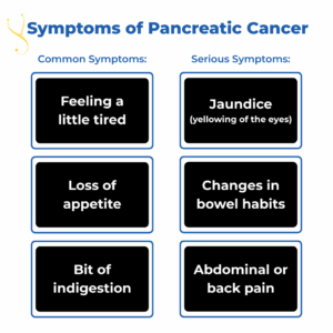 Infographic: Why Is Pancreatic Cancer So Deadly? Are We Making Progress Against It?