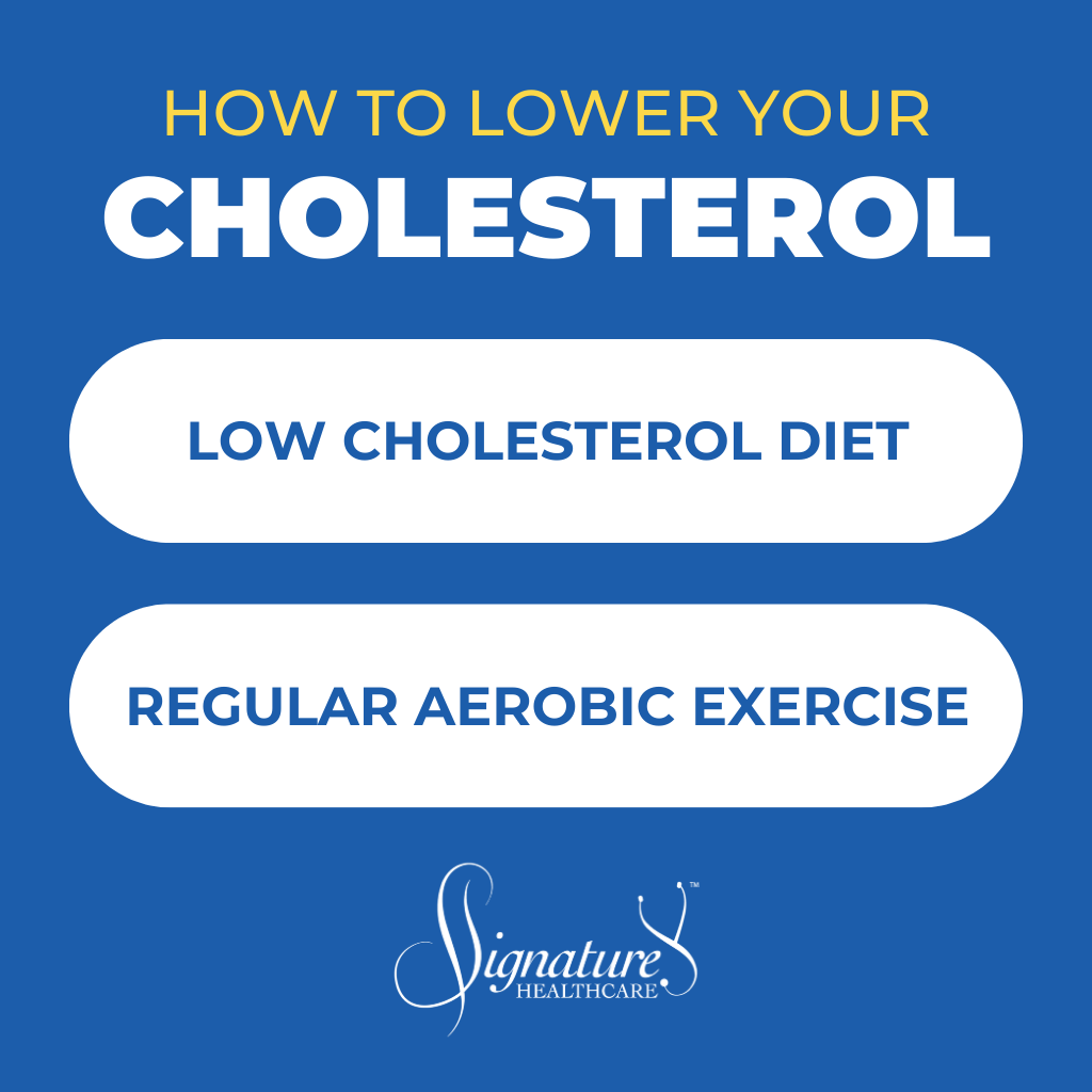 Infographic: How Long Does It Take to Lower Cholesterol?