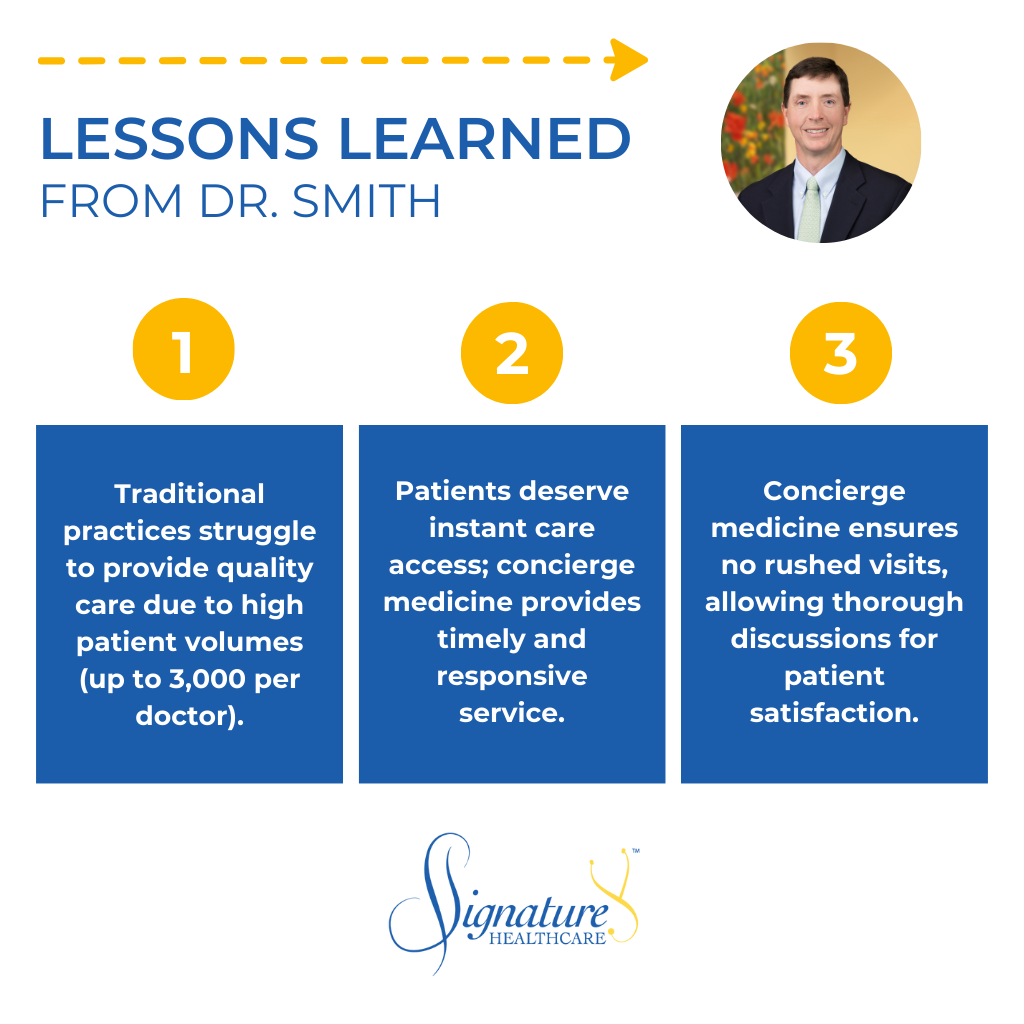 Infographic: Why You Deserve More Access to Your Physician