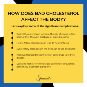 Infographic: Can High Cholesterol Cause Headaches?