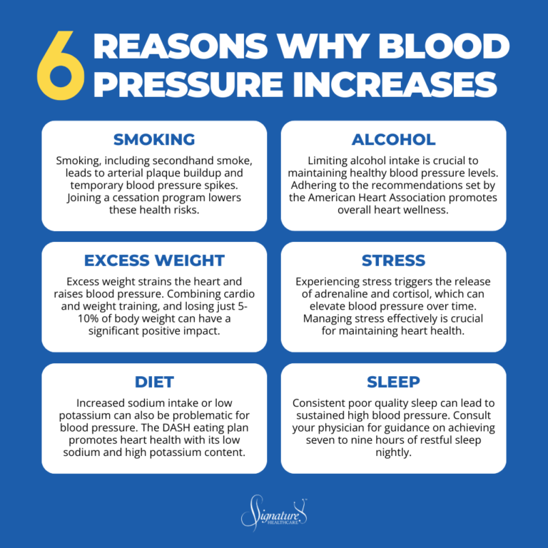 How to Lower Diastolic Blood Pressure: Tips From a Physician