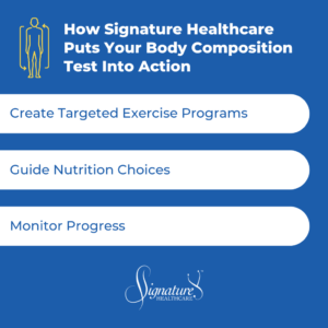 Infographic: Body Composition Test Near Me: Signature Healthcare’s Expert Analysis