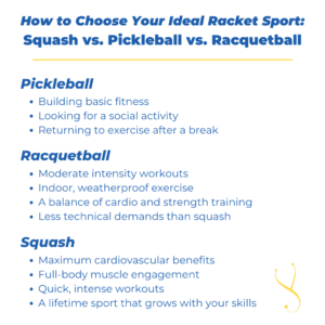 Infographic: Squash vs. Pickleball vs. Racquetball: Which Sport Offers the Ultimate Workout?