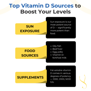 Infographic: Optimal Vitamin D Levels: How Much Do You Need?