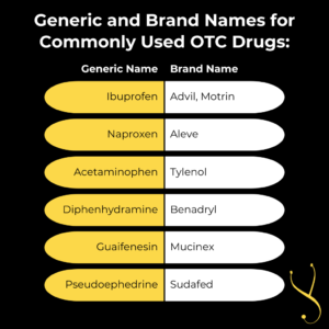 Infographic: OTC Medicine Labels: Your Key to Safe, Effective Dosing